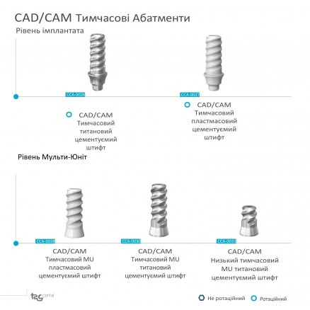 CAD/CAM Тимчасові абатменти TAG Dental